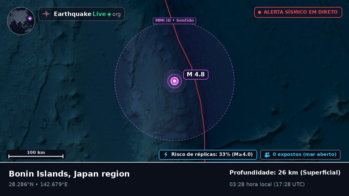 Oceano Pacífico Norte (Japão)
