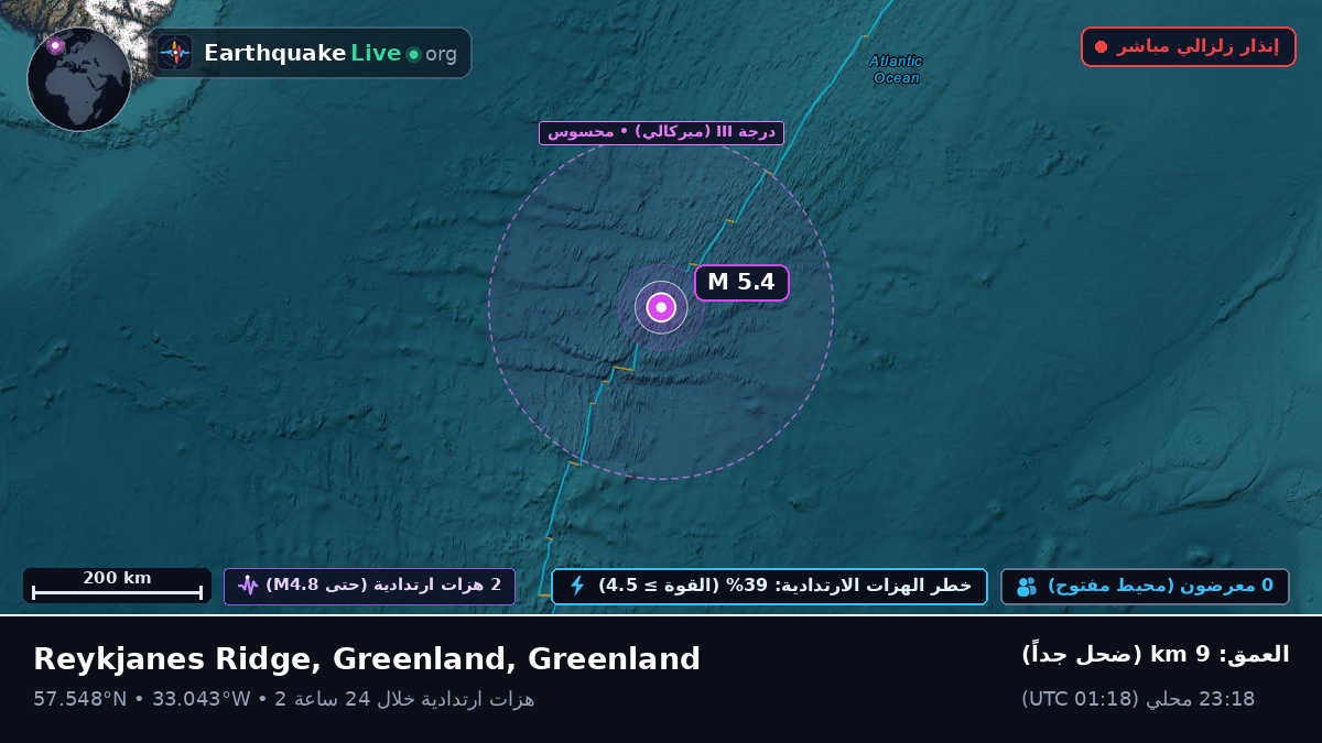 شمال المحيط الأطلسي (Greenland)