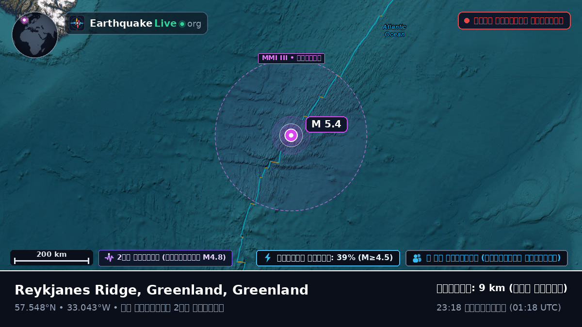 উত্তর আটলান্টিক মহাসাগর (Greenland)