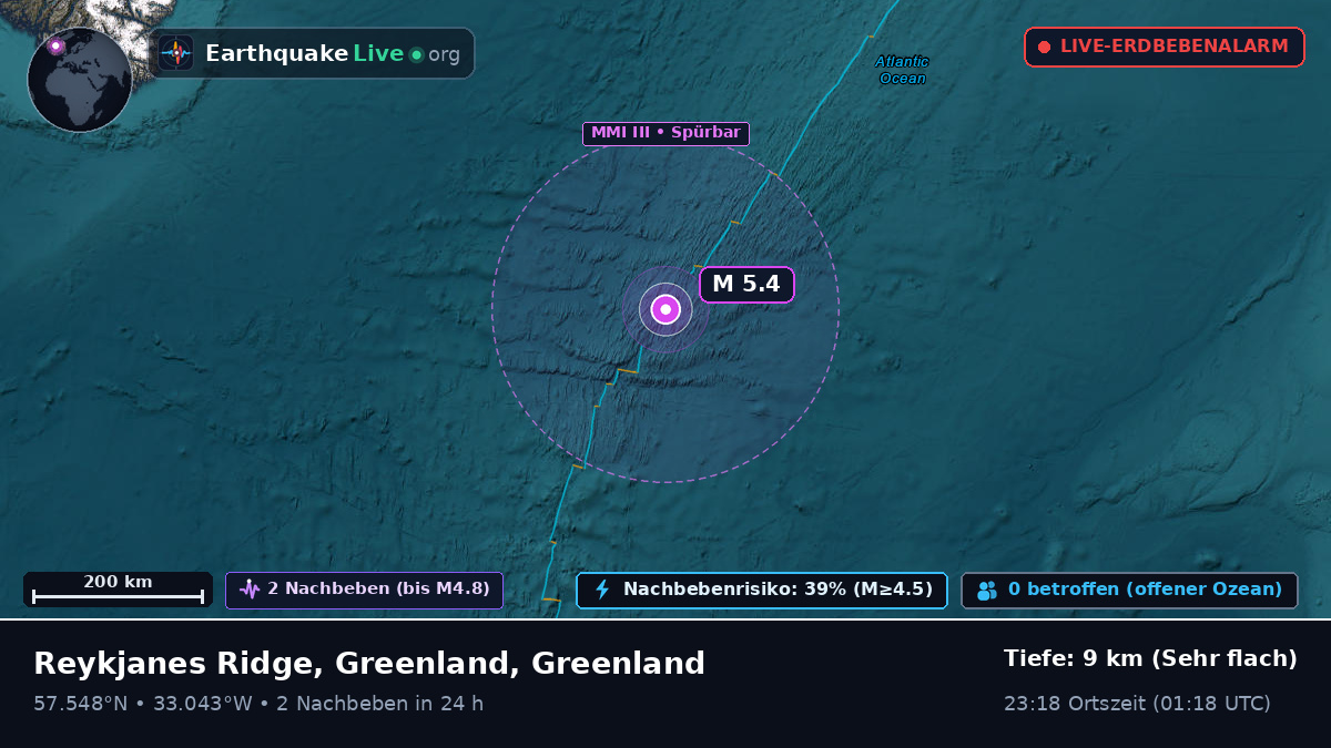 Nordatlantik (Greenland)