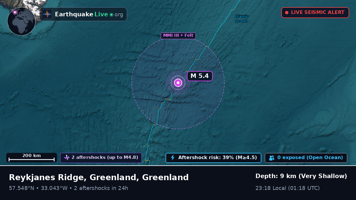 North Atlantic Ocean (Greenland)