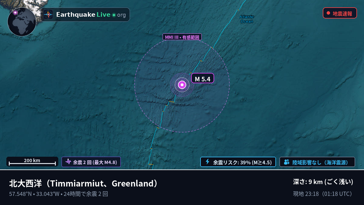 北大西洋 (Greenland)