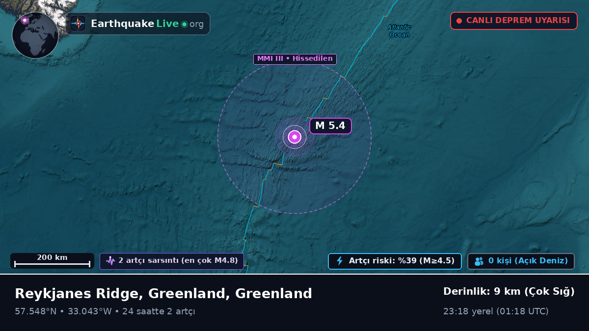 Kuzey Atlantik Okyanusu (Greenland)