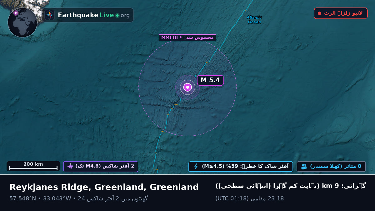 شمالی بحر اوقیانوس (Greenland)