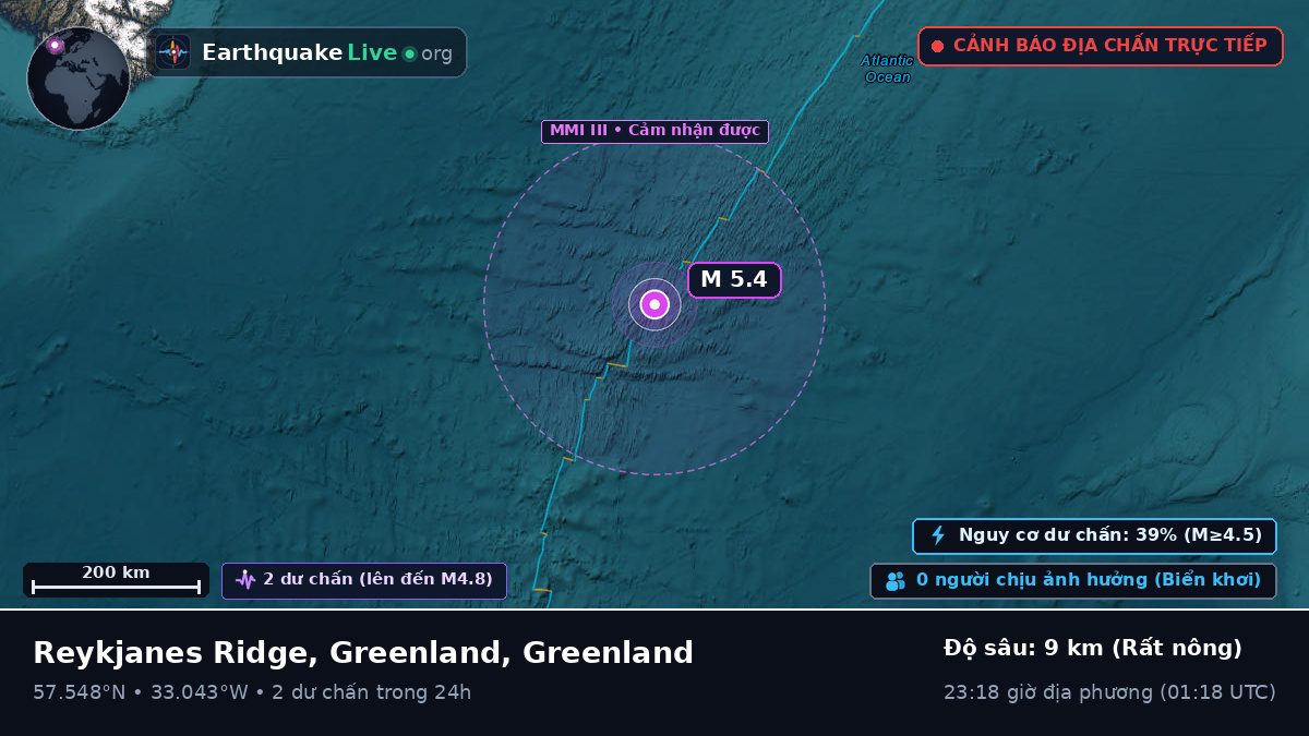 Bắc Đại Tây Dương (Greenland)