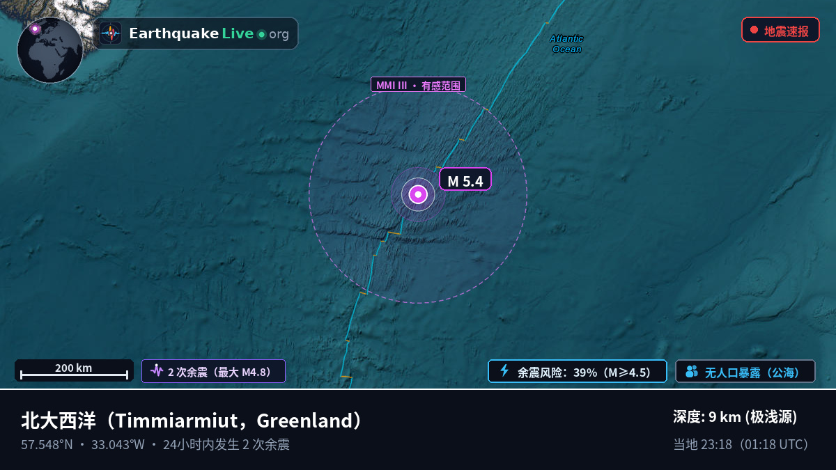 北大西洋 (Greenland)