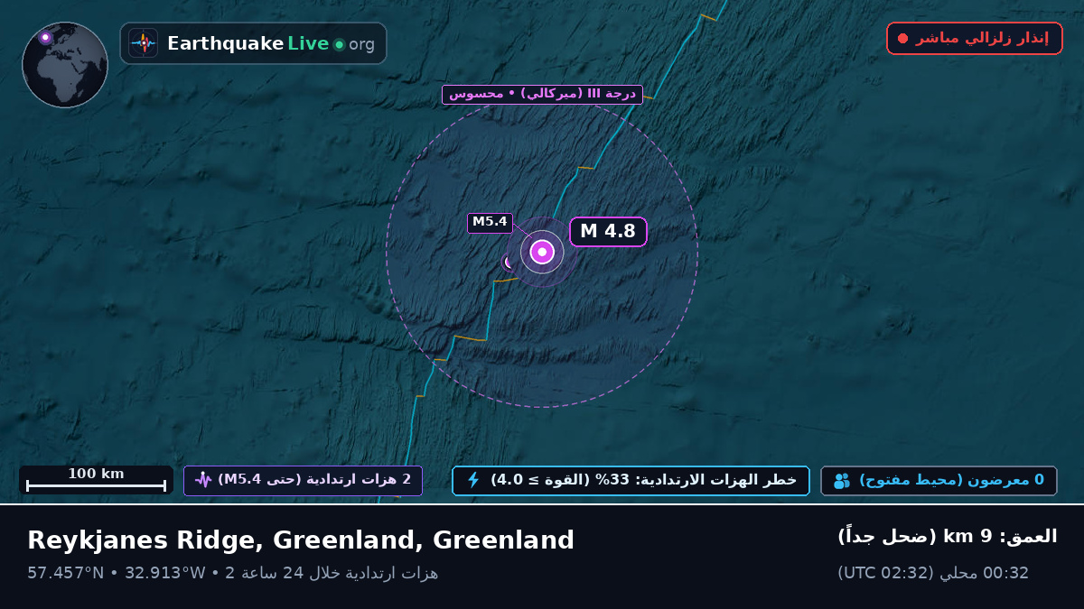 شمال المحيط الأطلسي (Greenland)