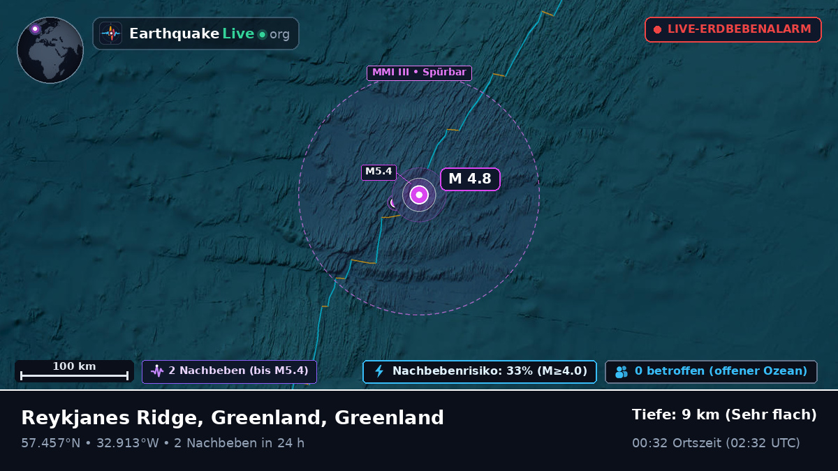 Nordatlantik (Greenland)