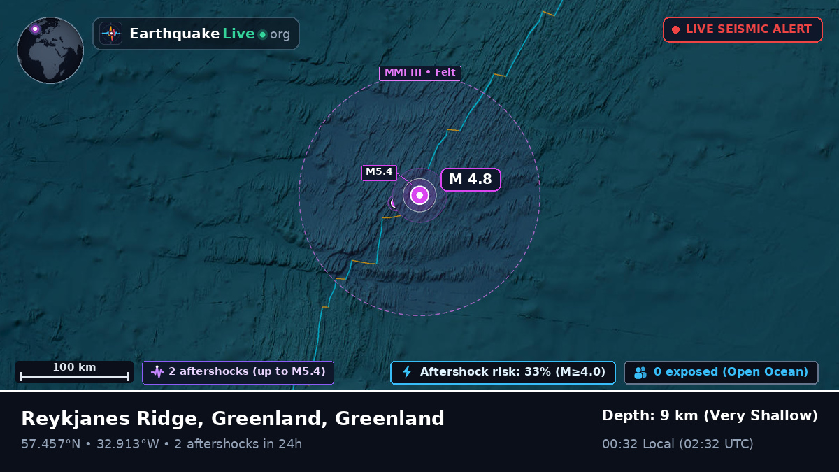 North Atlantic Ocean (Greenland)