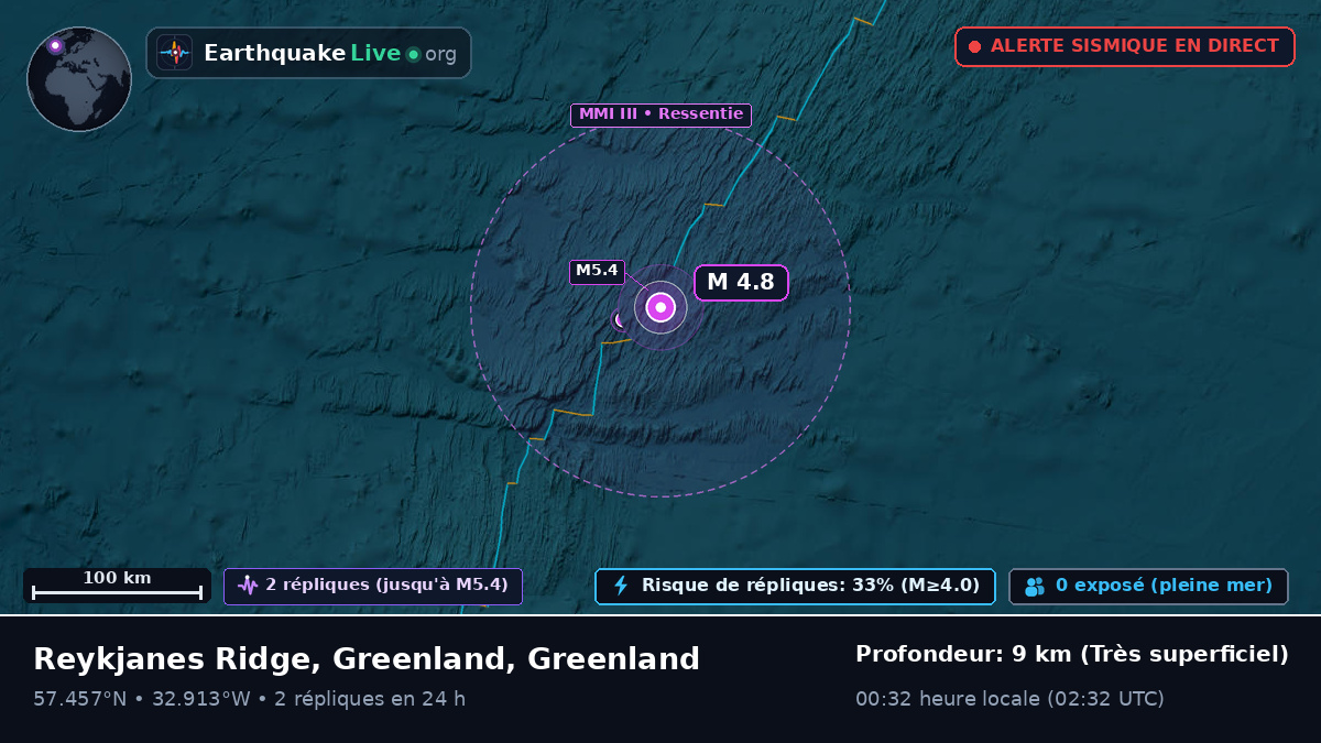 Océan Atlantique Nord (Greenland)