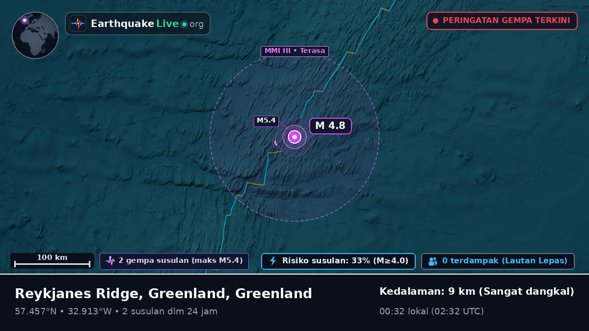 Samudra Atlantik Utara (Greenland)