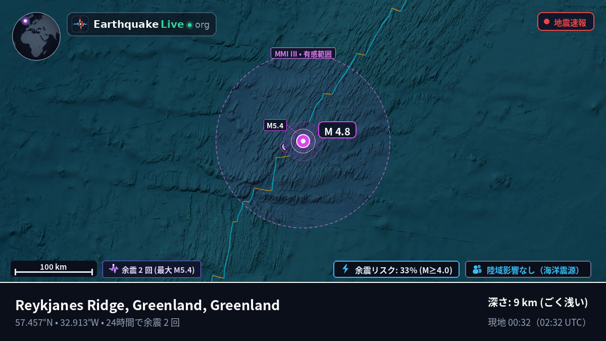 北大西洋 (Greenland)