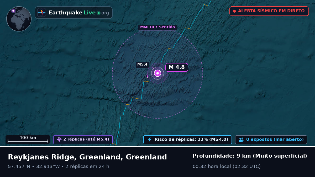 Oceano Atlântico Norte (Greenland)
