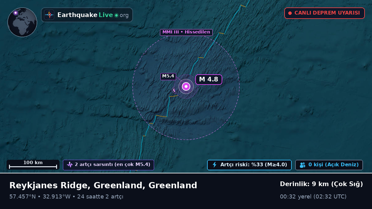 Kuzey Atlantik Okyanusu (Greenland)
