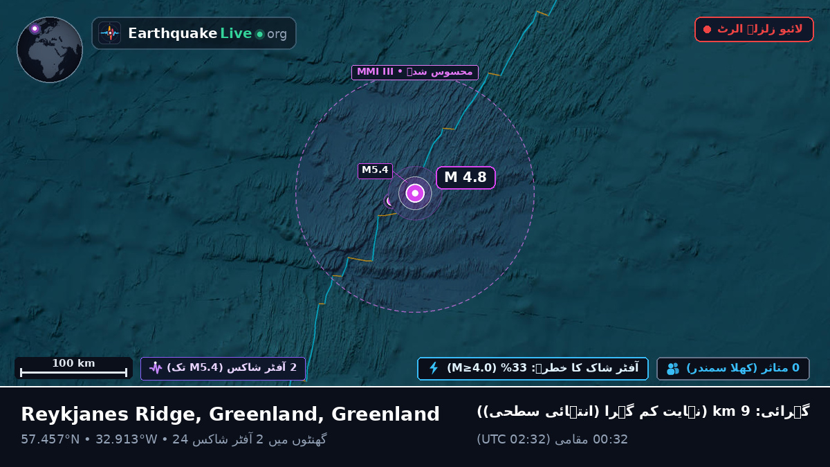 شمالی بحر اوقیانوس (Greenland)