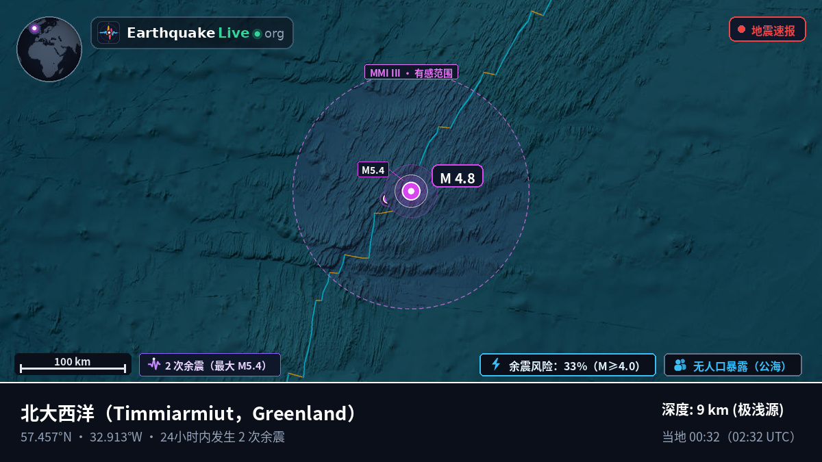 北大西洋 (Greenland)
