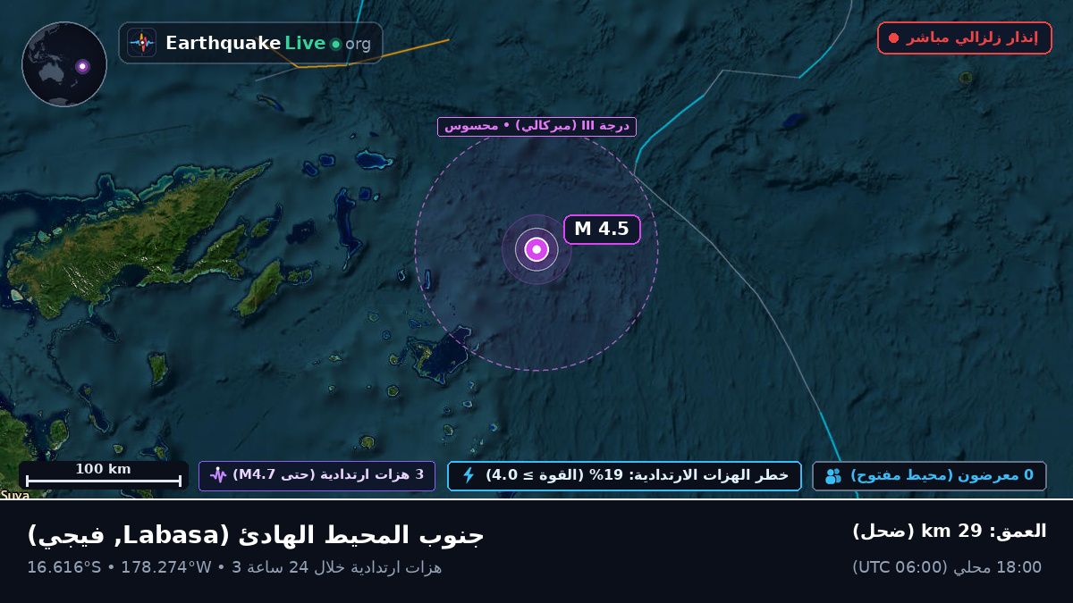 جنوب المحيط الهادئ (فيجي)