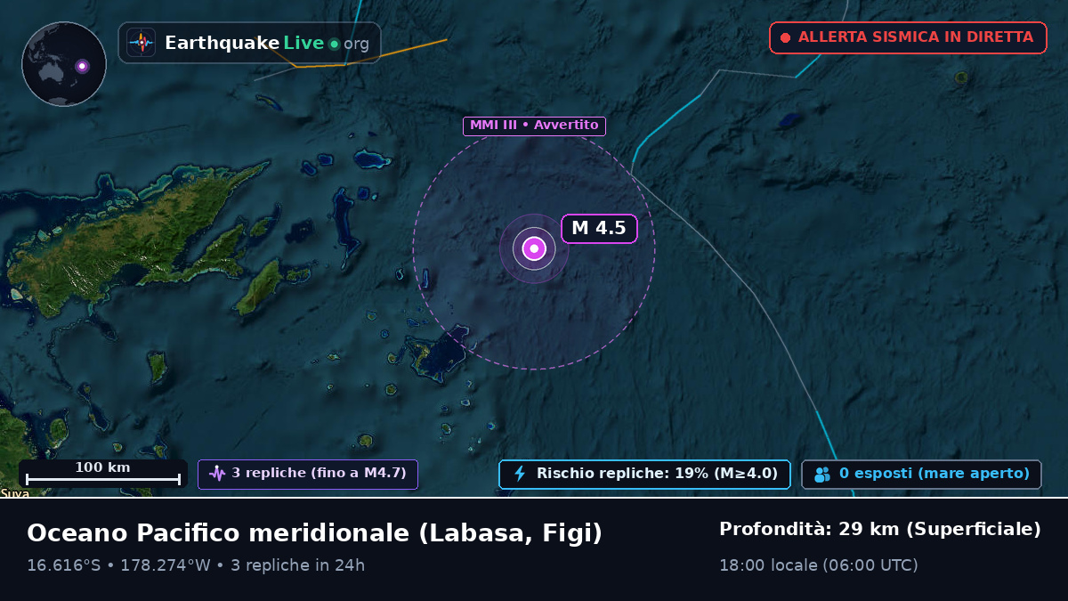 Oceano Pacifico meridionale (Figi)
