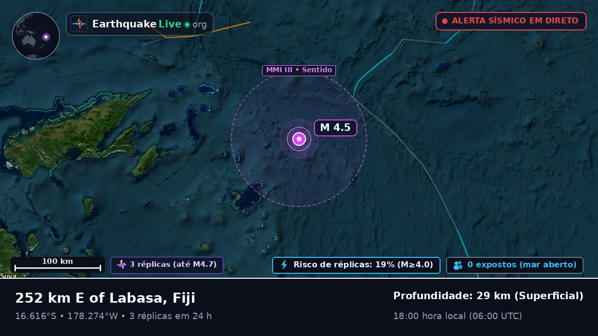 Oceano Pacífico Sul (Fiji)