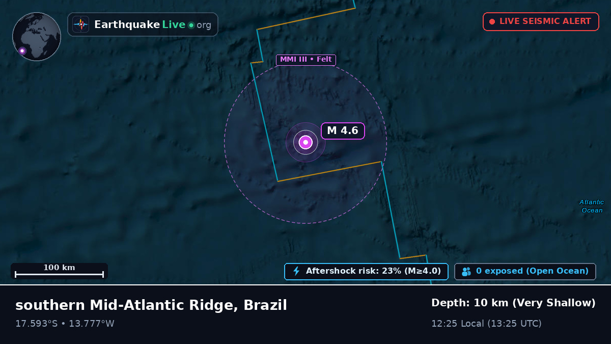 South Atlantic Ocean (Brazil)