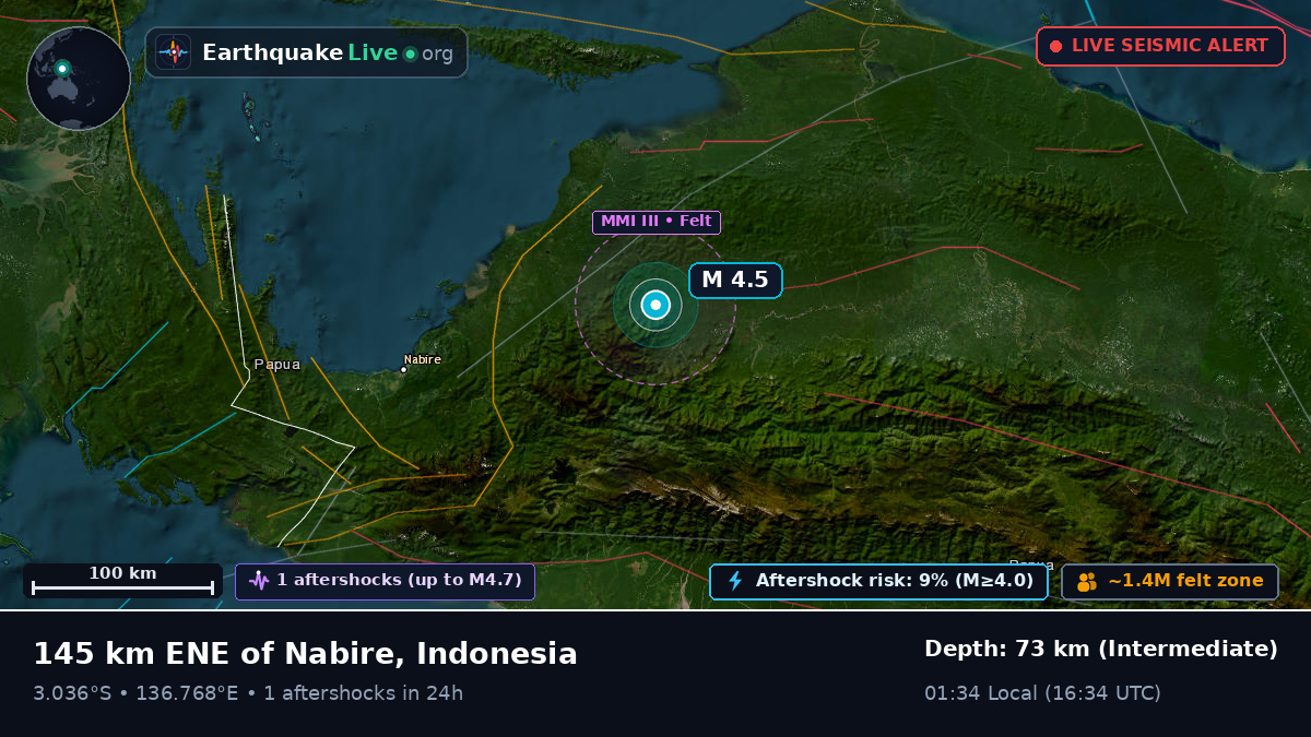 Papua, Indonesia