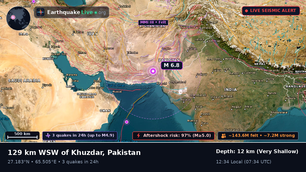 Sind, Pakistan