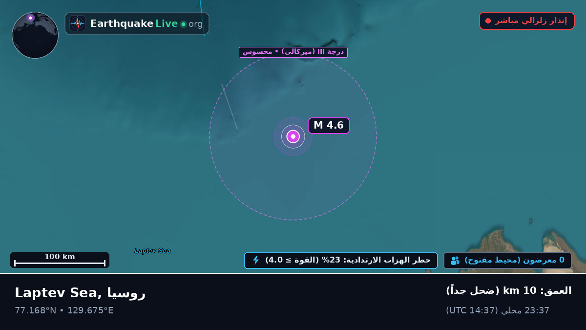 المحيط المتجمد الشمالي (روسيا)