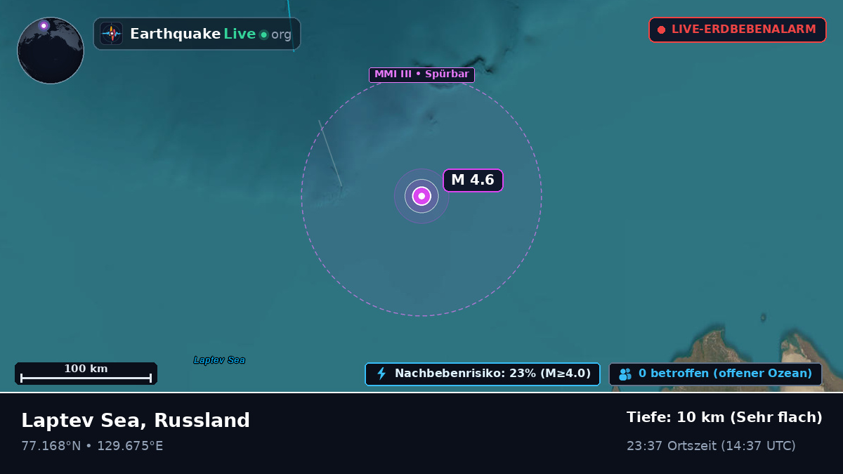 Arktischer Ozean (Russland)