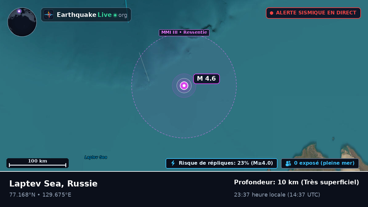 Océan Arctique (Russie)