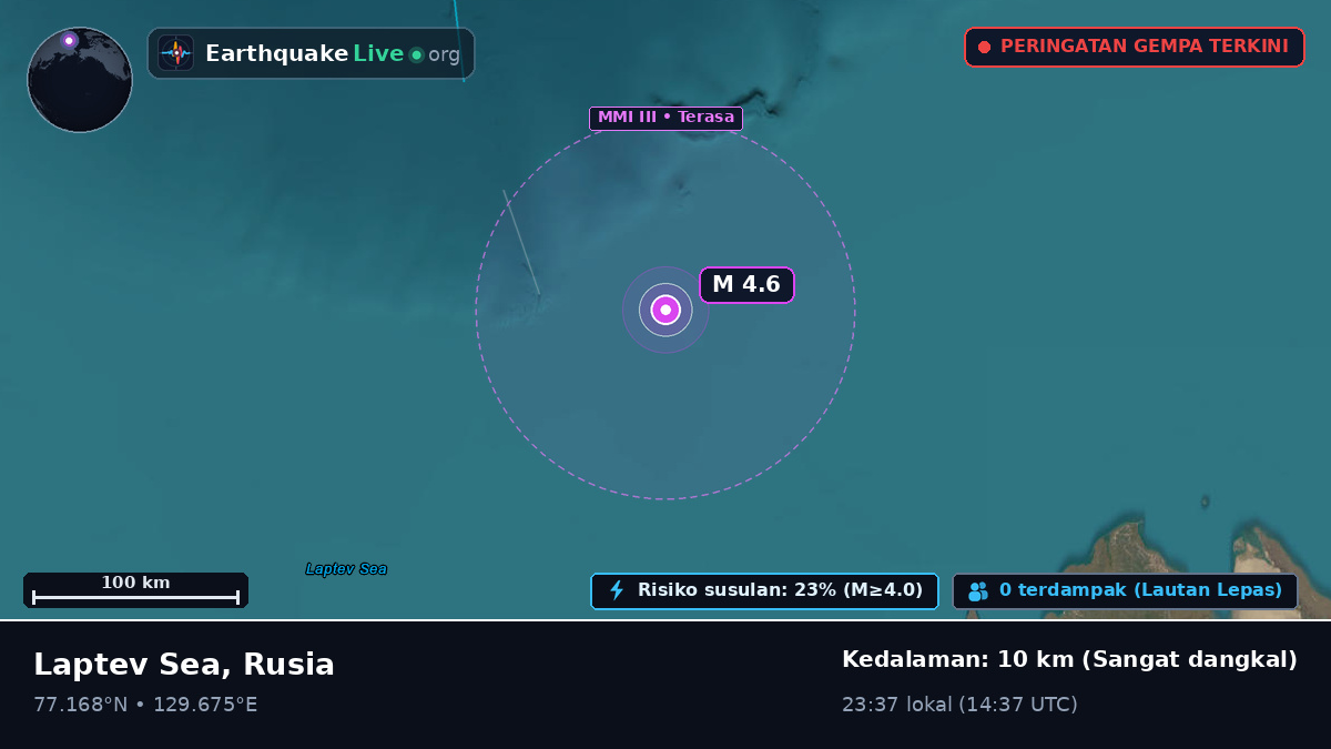 Samudra Arktik (Rusia)