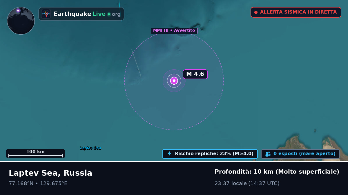 Oceano Artico (Russia)