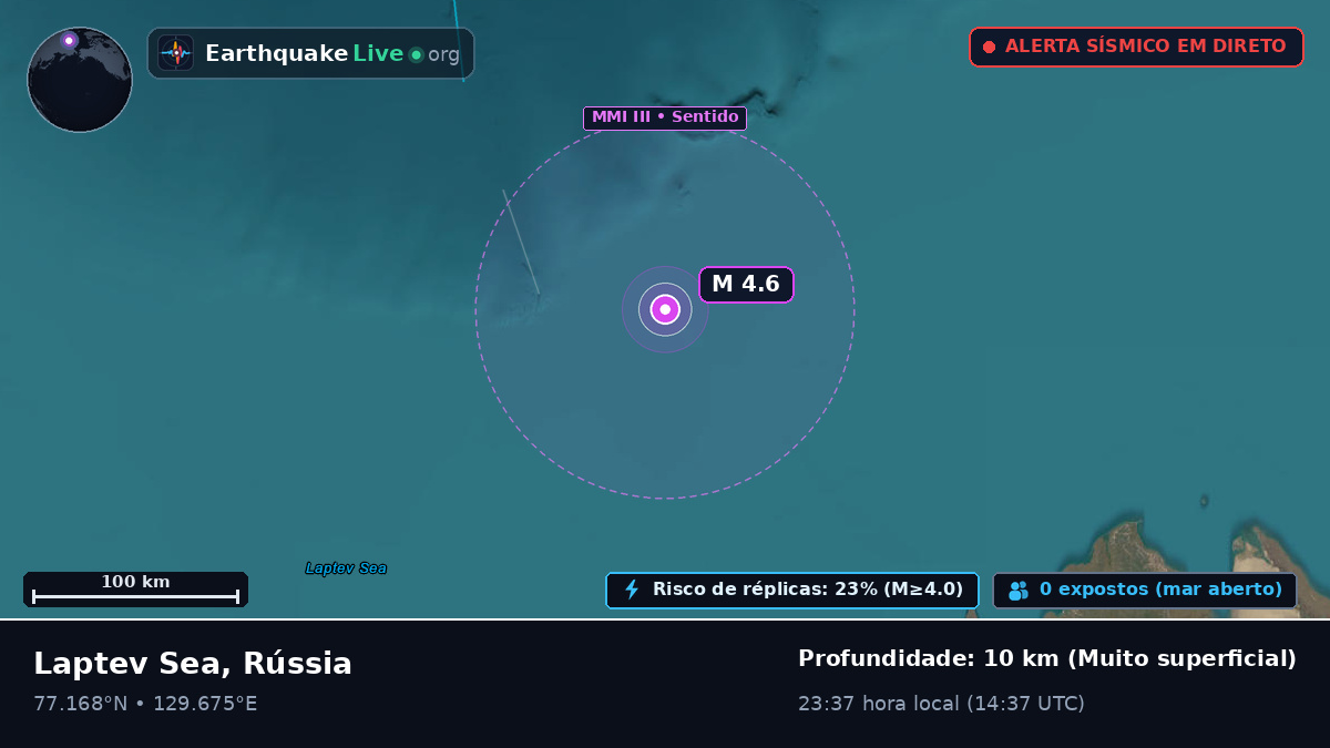 Oceano Ártico (Rússia)