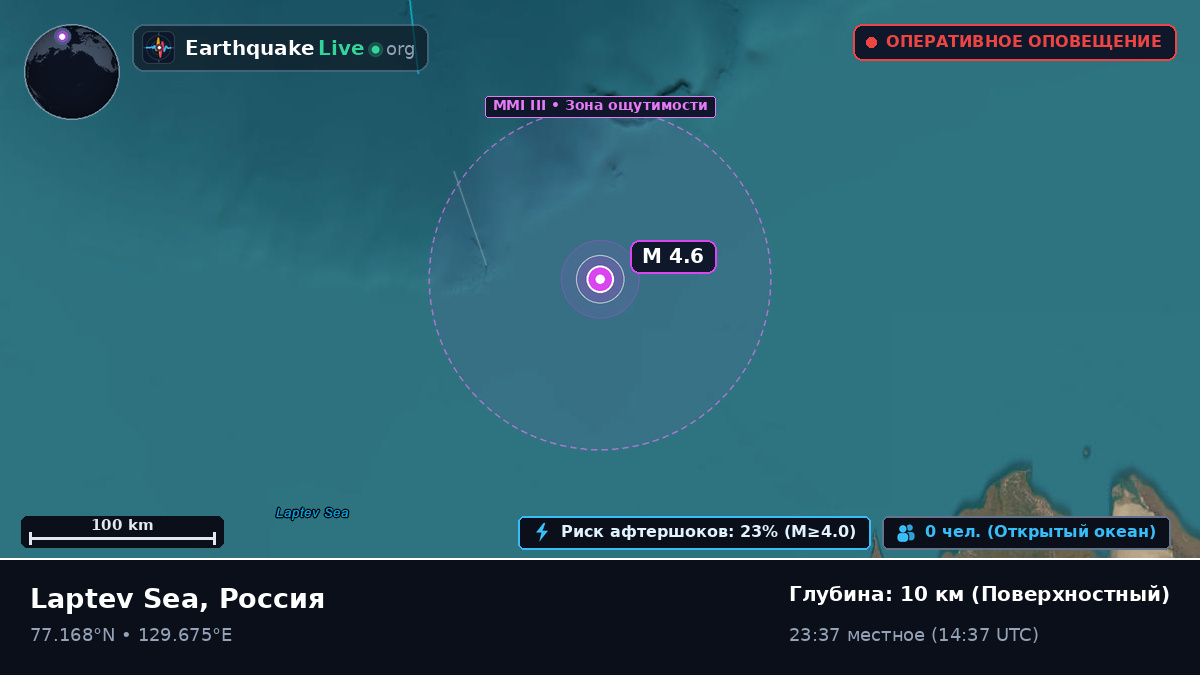 Северный Ледовитый океан (Россия)