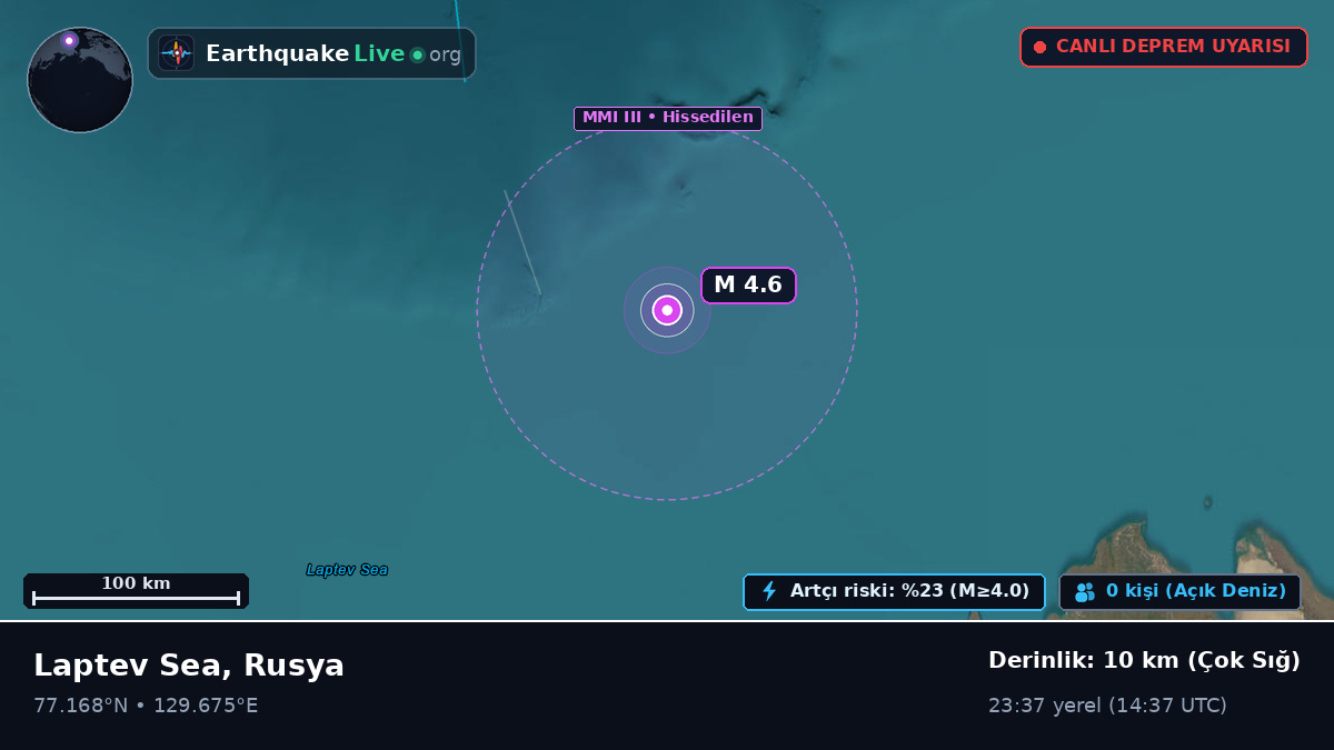 Kuzey Buz Denizi (Rusya)