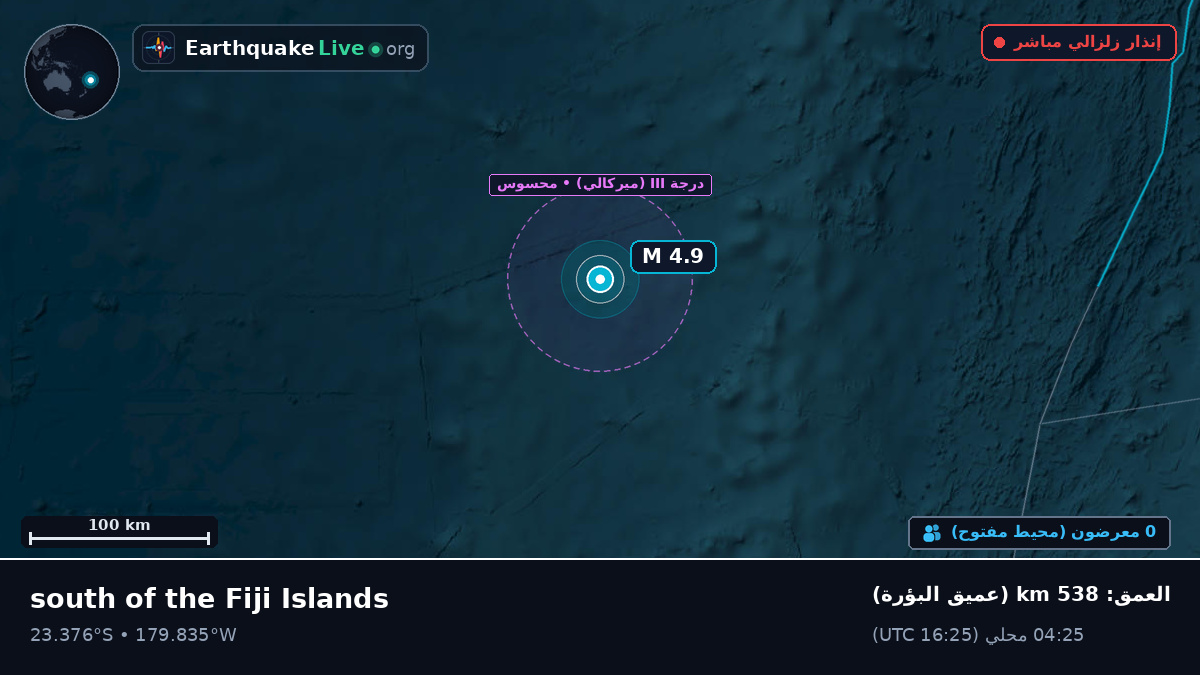 جنوب المحيط الهادئ (تونغا)