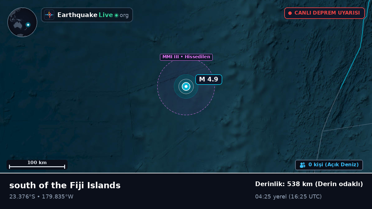 Güney Pasifik Okyanusu (Tonga)