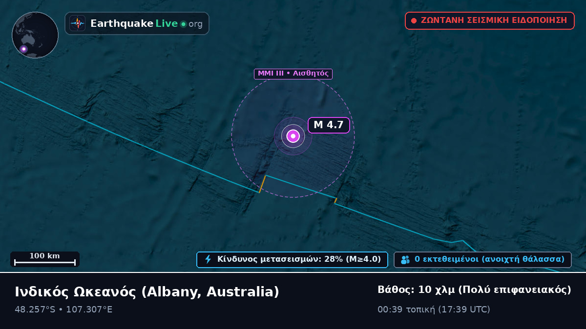 Ινδικός Ωκεανός (Australia)