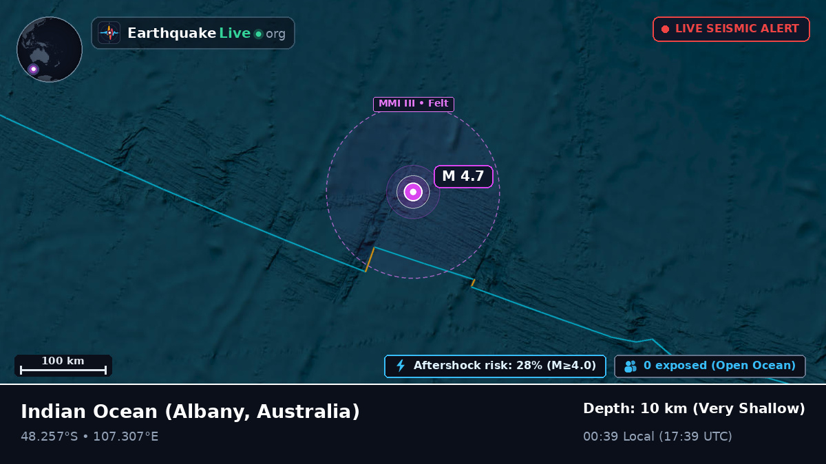 Indian Ocean (Australia)