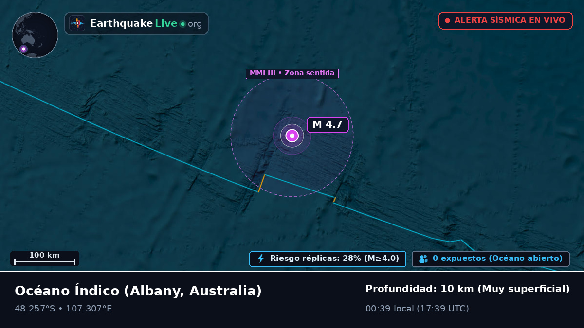 Océano Índico (Australia)