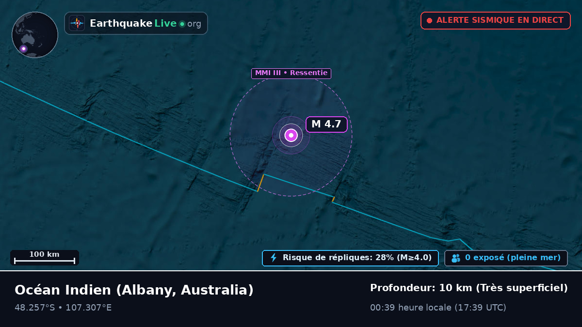 Océan Indien (Australia)