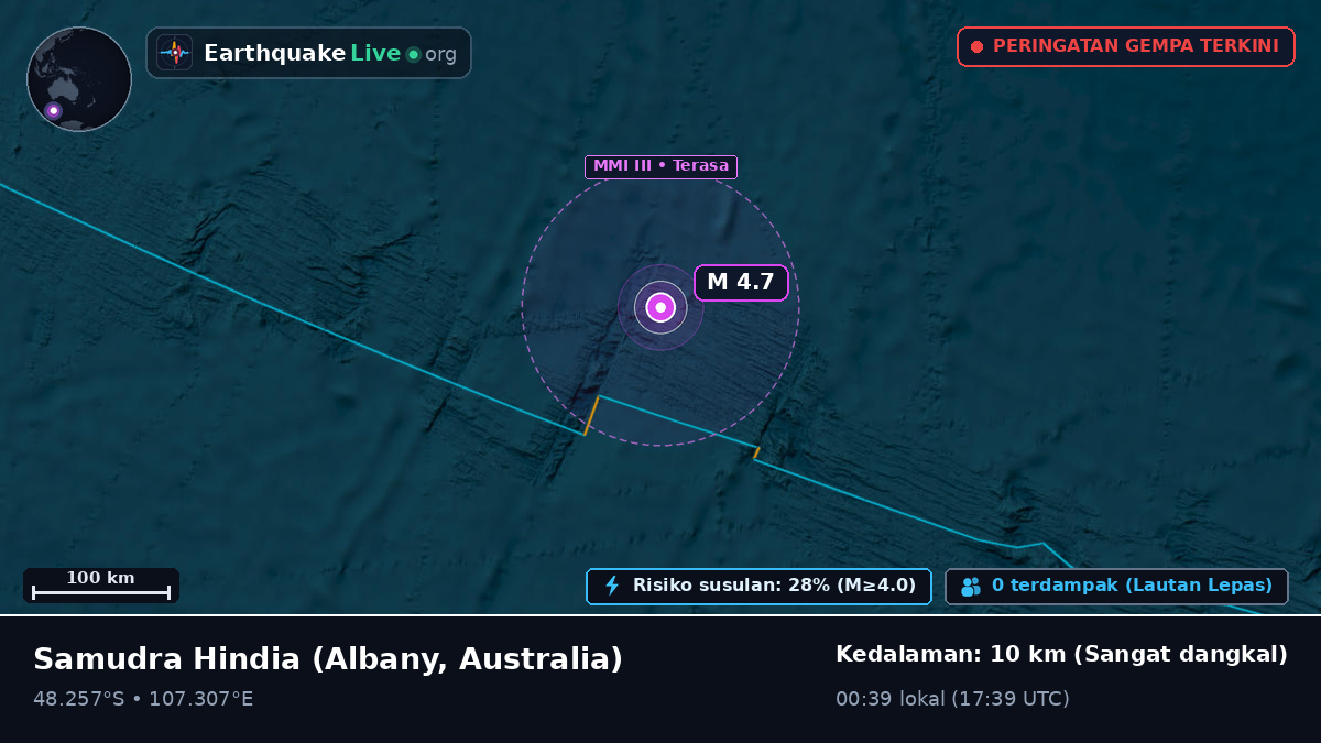 Samudra Hindia (Australia)