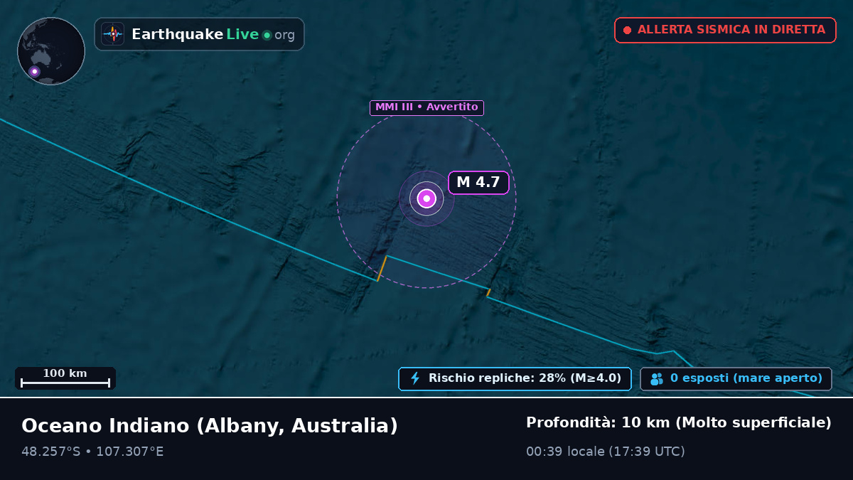 Oceano Indiano (Australia)