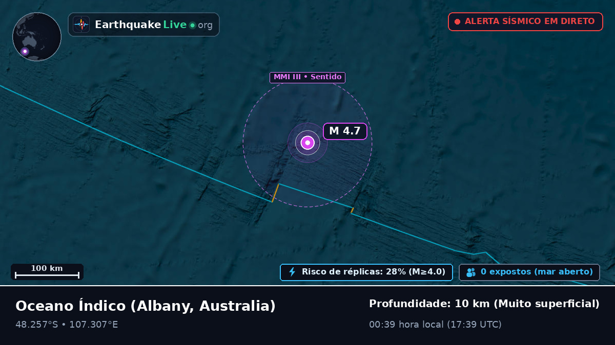 Oceano Índico (Australia)
