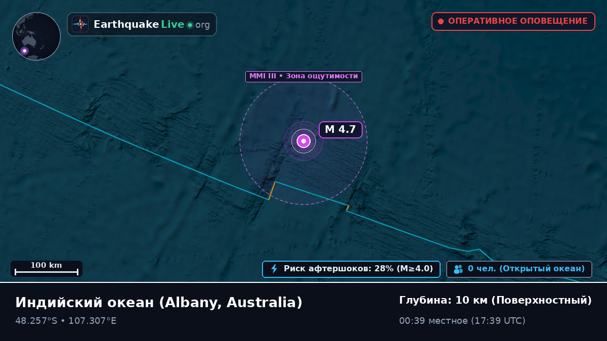 Индийский океан (Australia)