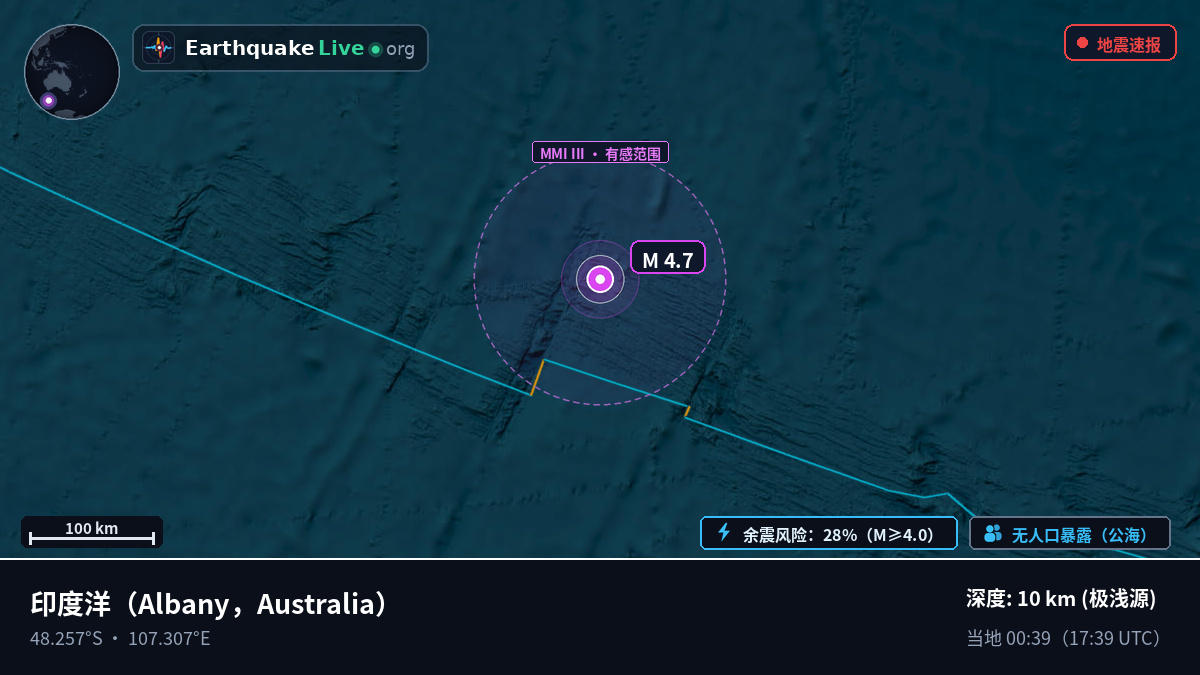 印度洋 (Australia)