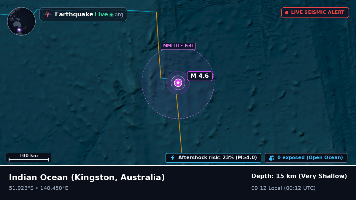 Indian Ocean (Australia)