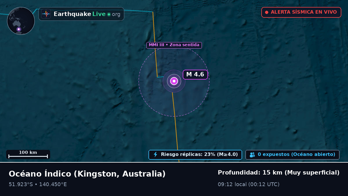 Océano Índico (Australia)