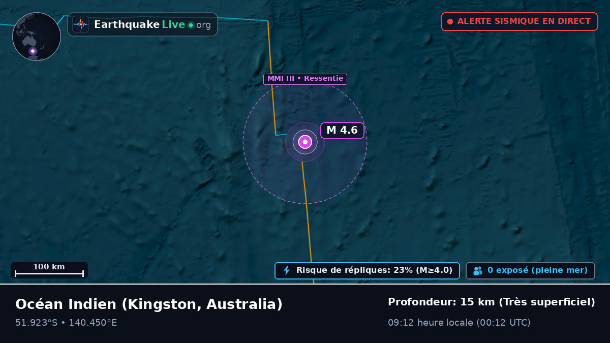 Océan Indien (Australia)