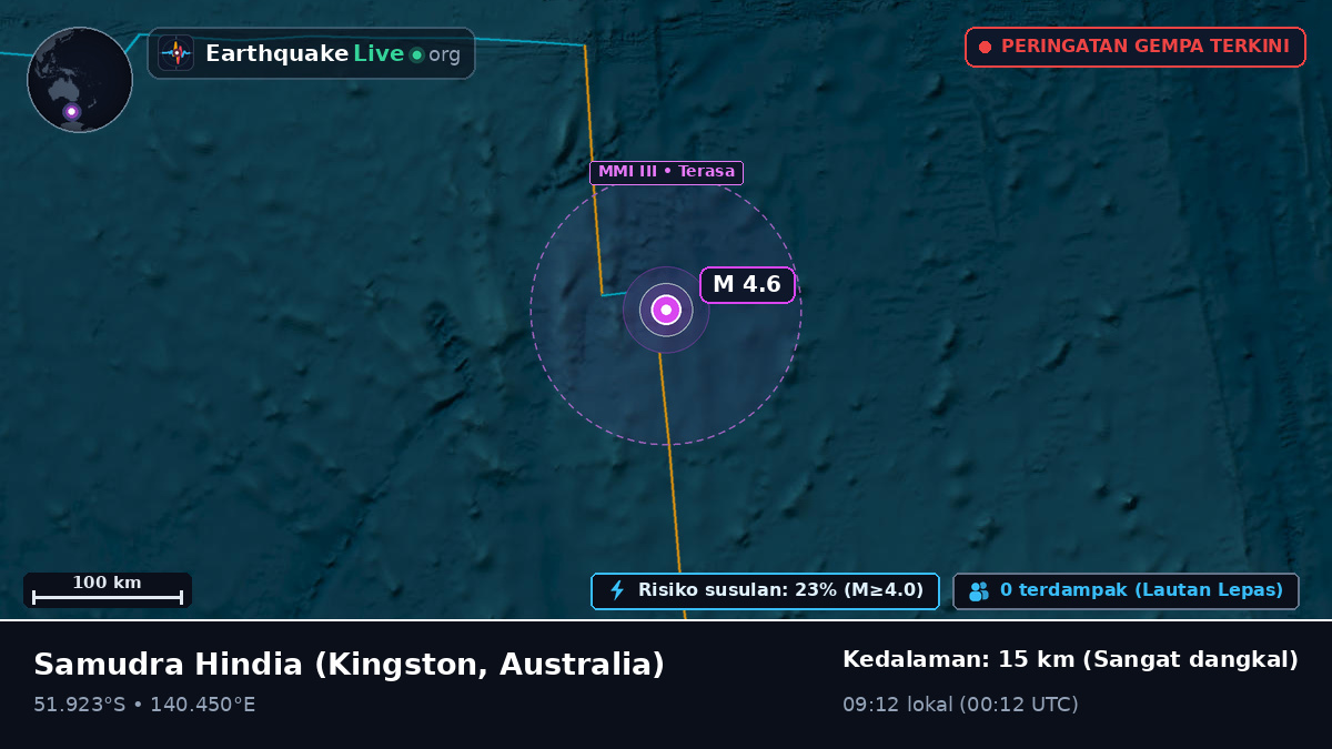 Samudra Hindia (Australia)