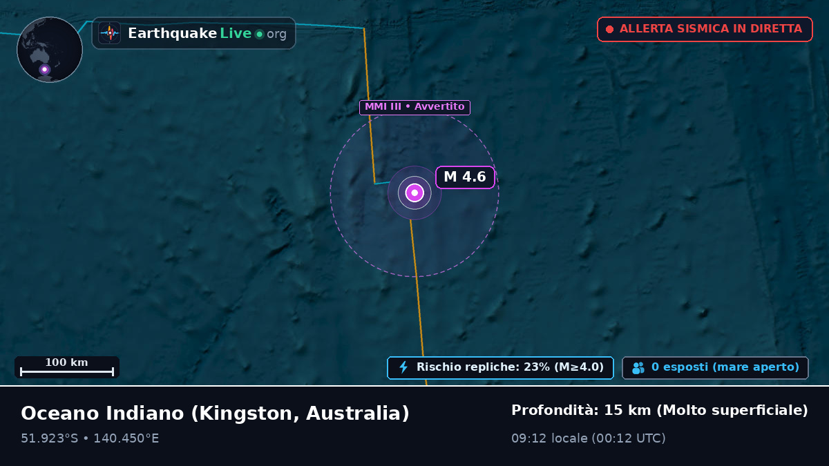 Oceano Indiano (Australia)
